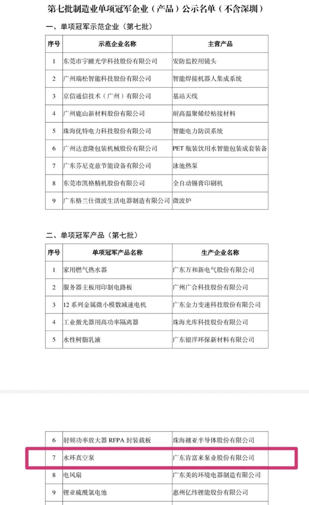 廣東肯富來(lái)泵業(yè)股份有限公司的產(chǎn)品“水環(huán)真空泵”入圍廣東省第七批國(guó)家級(jí)制造業(yè)單項(xiàng)冠軍企業(yè)(產(chǎn)品)名單。
