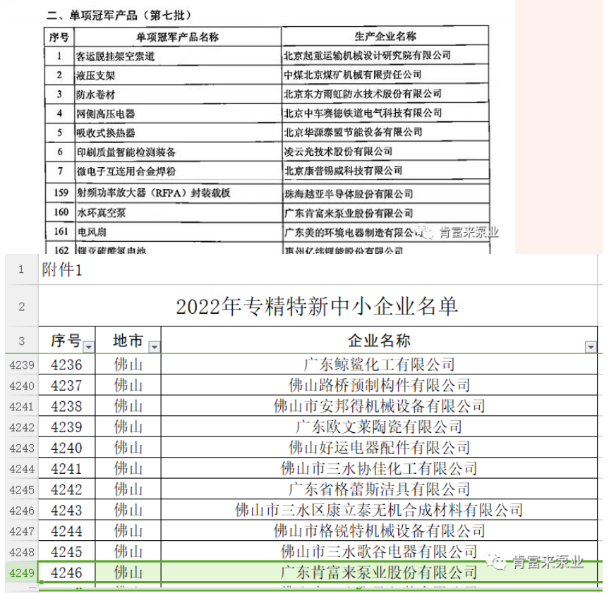 肯富來在2022年獲得了“廣東省創(chuàng)新型中小企業(yè)”、“專精特新中小企業(yè)”、“單項冠軍產(chǎn)品”三項榮譽稱號